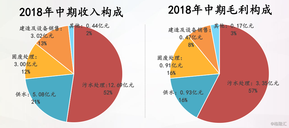 津膜科技历史_津膜科技毛利率下降_津膜科技毛利率下降