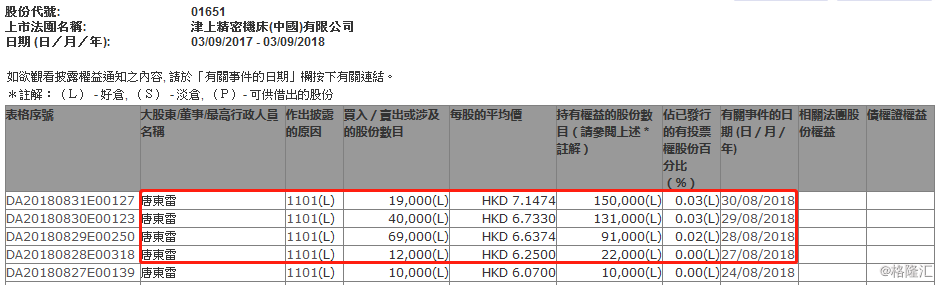 hk):执董兼行政总裁唐