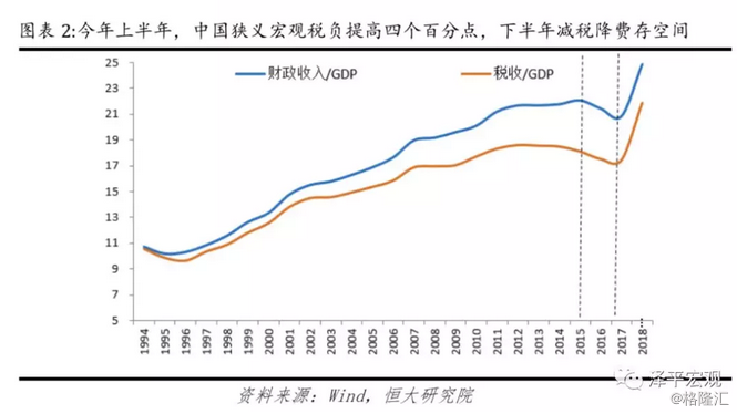 国民收入GDP占比(3)