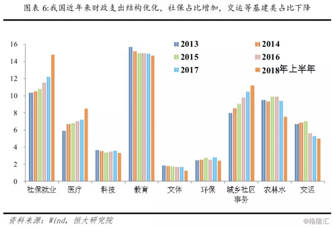 中国财政供养人口_中国财政供养规模调查(3)