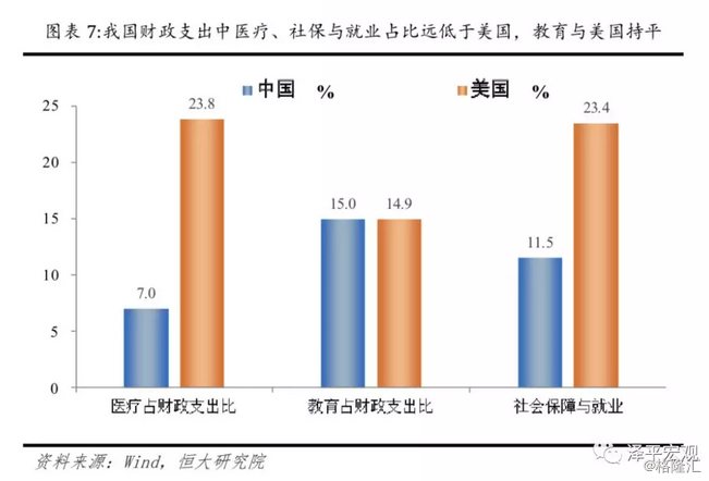 中国财政供养人口_中国财政供养规模调查(3)