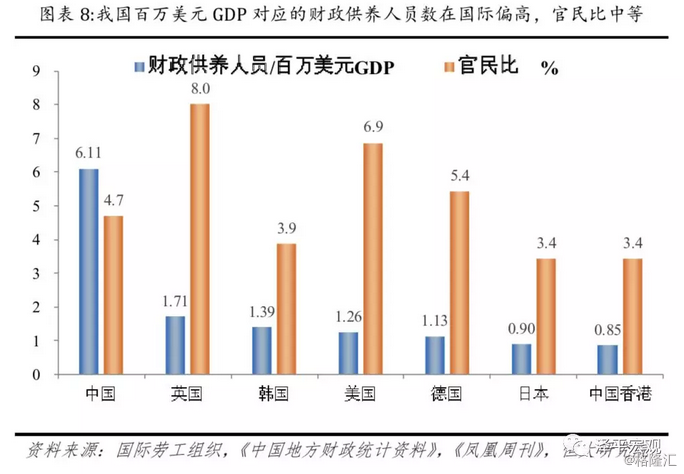 gdp与福利_北京人均GDP 富裕 真相 投资过多消费过少(2)