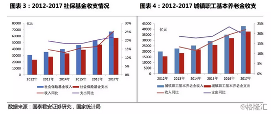 中国人口与社会保障_中国人口与社会保障(2)