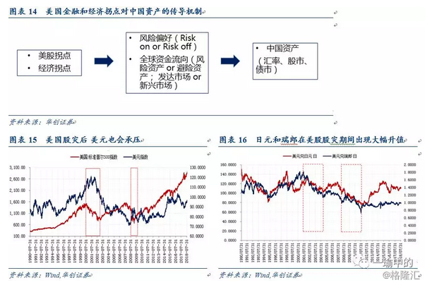 08经济危机美国利率_图1、政策利率-中性利率利差与GDP缺口关系图;数据来源:Thomas ...