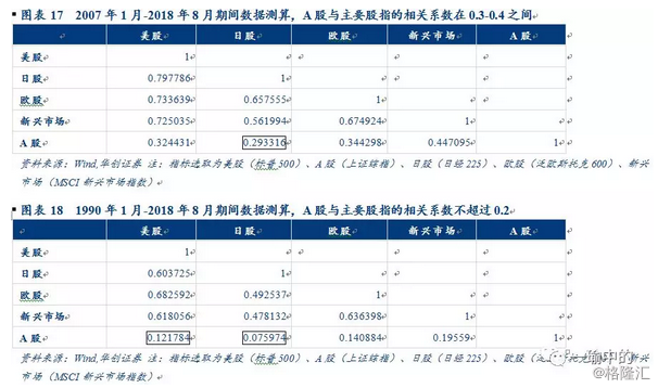 08经济危机美国利率_图1、政策利率-中性利率利差与GDP缺口关系图;数据来源:Thomas ...(2)