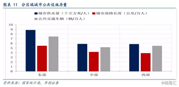 中国基建与gdp(2)