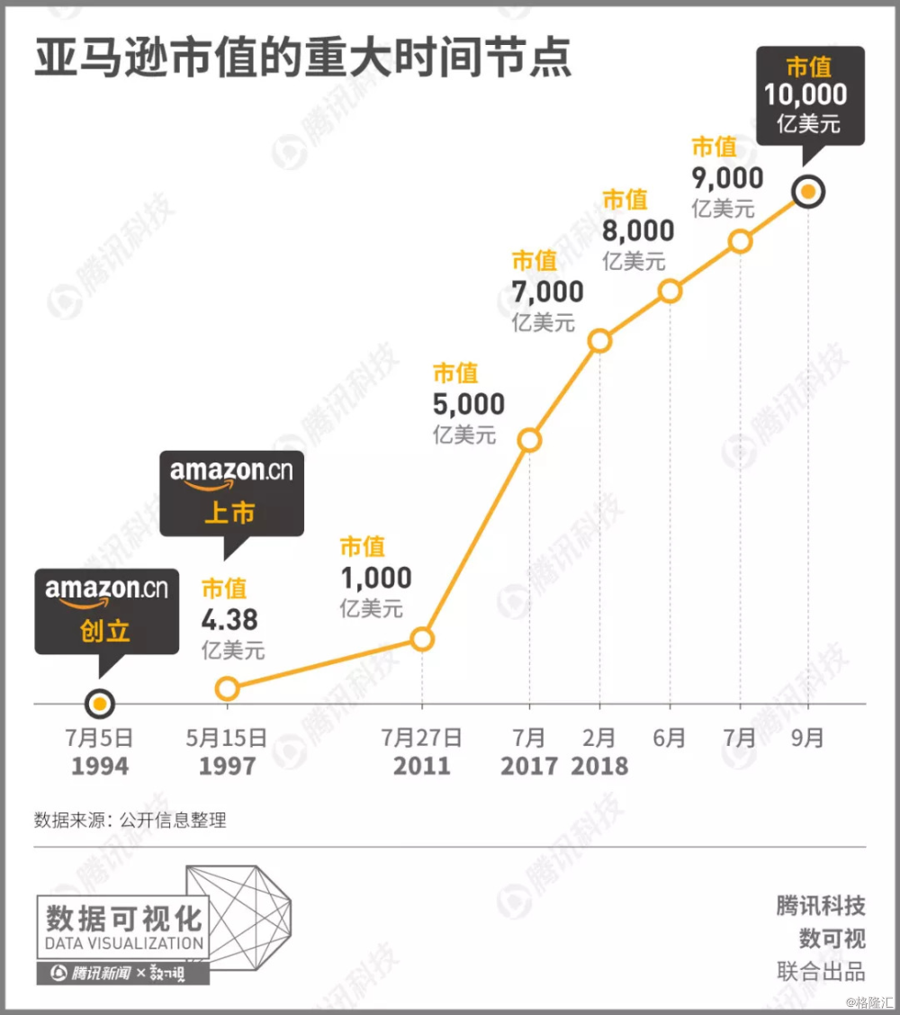 突破万亿市值亚马逊的商业帝国有多广阔