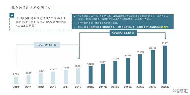 我国老年人口总数_图7:我国老年人口抚养比递增-政策简报 我国人口老龄化的趋(3)