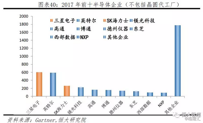 gdp中不需要计算企业转移支付_在这个领域 中国领先全球至少十年(3)