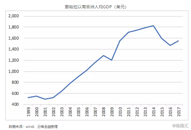 潜在就业人口有_全中国人口有多少人(2)