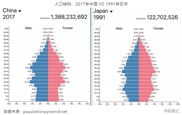 日本土地和人口_中国和日本的人口结构(2)