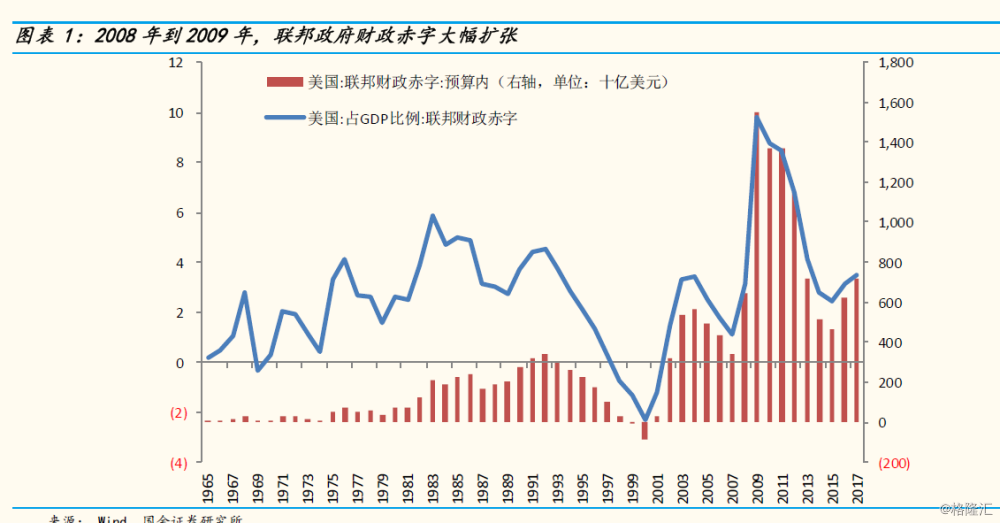 GDP和消费的区别_从苏宁收购家乐福中国说起 看不懂的线下零售战局