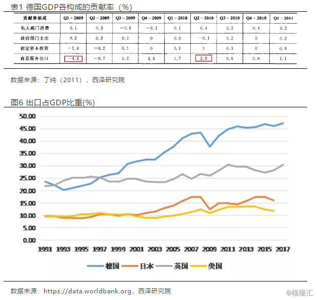 德国 gdp构成_德国牧羊犬