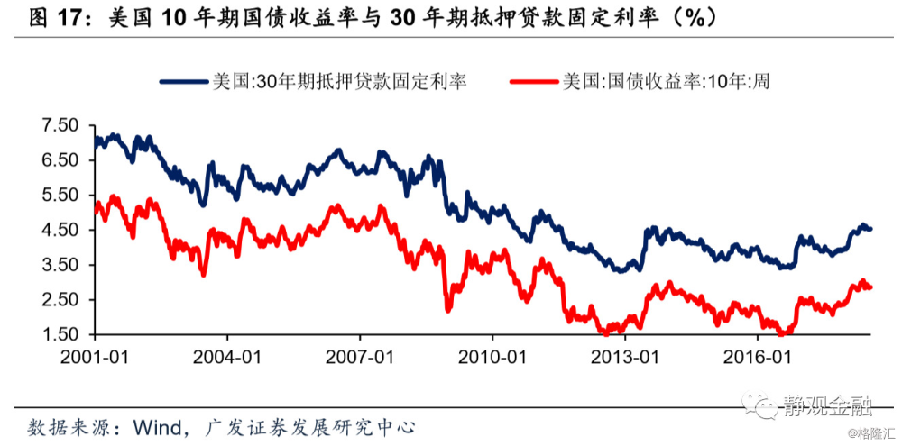 2019年美国经济形势_...市场乐观情绪正在减退.\