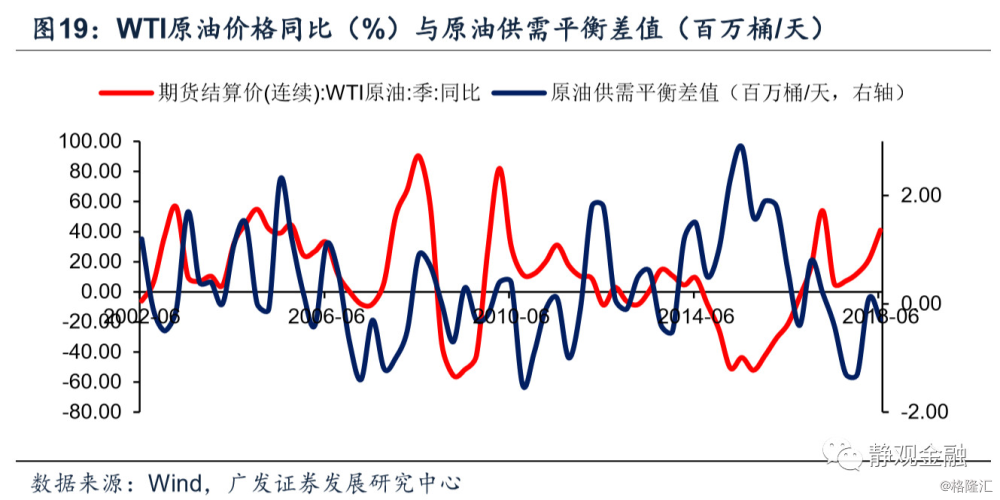 2019年美国经济形势_...市场乐观情绪正在减退.\