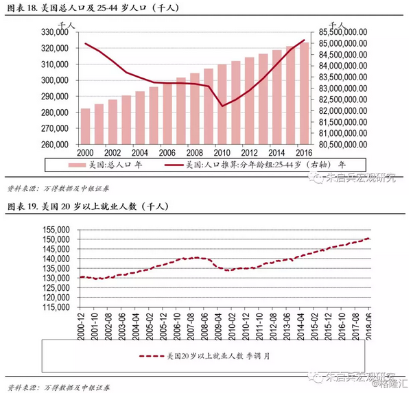 2019现经济拐点_强劲 的美国经济终现拐点(2)