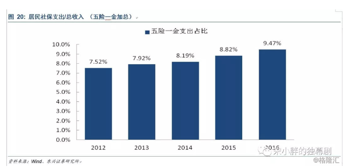 人口结构包括哪些类型_中国人口结构