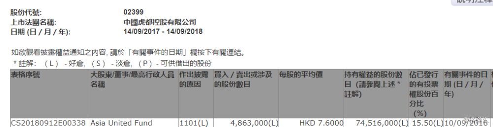 相关股票虎都hk023990.59-0.01             (-1.67%)相关事件