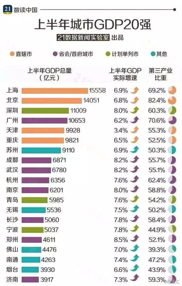 无锡 gdp 高 房价低_无锡房价图(2)