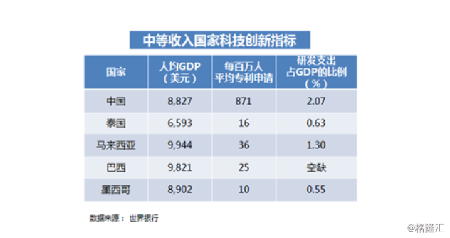 辽宁人均gdp低于河南_辽宁舰(3)