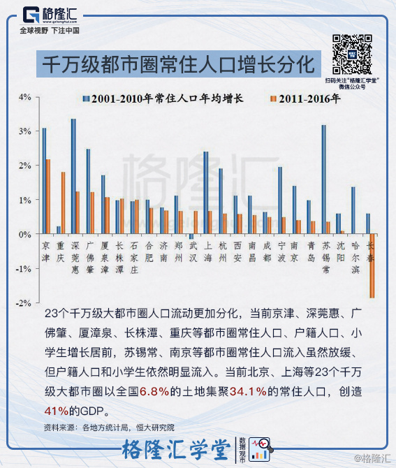 千万人口市_HQF 大陆千万人口城市现在只有5个,第6个就是重庆 第2页