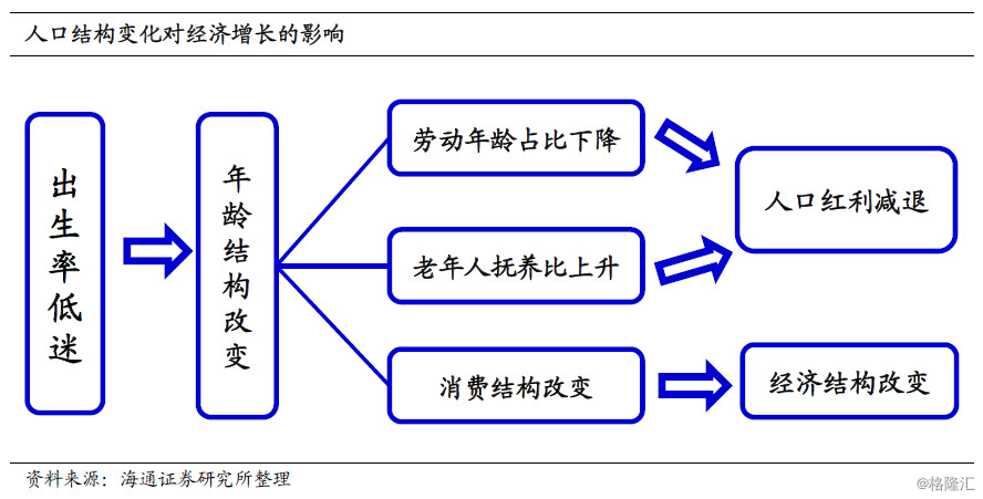 人口增长速度一般来说_1950年以后,人口的增长速度,一般地说