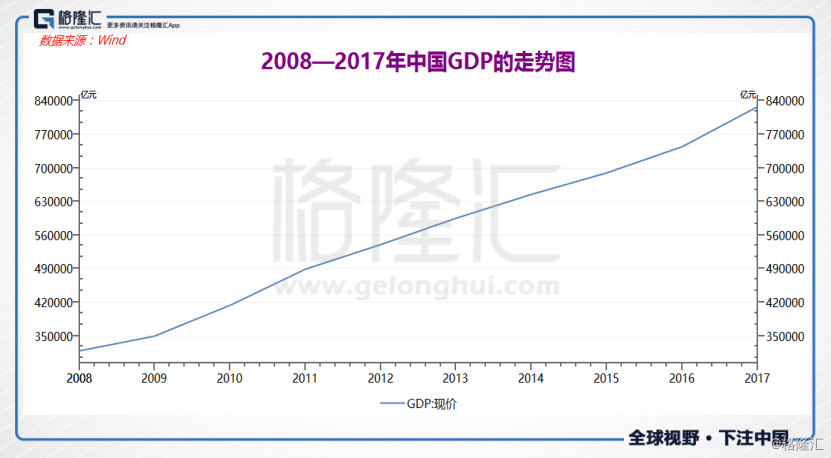 中国m2占gdp_中国m2历年数据曲线图(3)