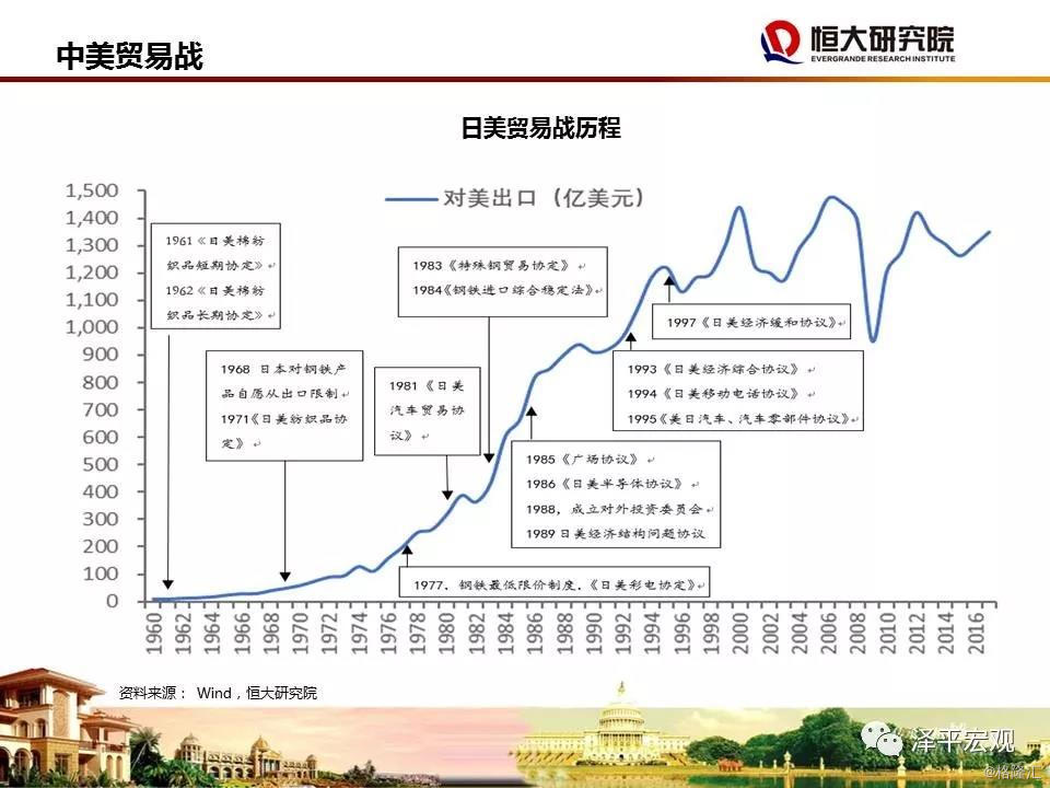 中美人口政策_中美贸易战图片(2)