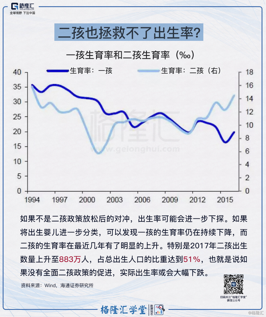 數據觀市系列135二孩也拯救不了出生率