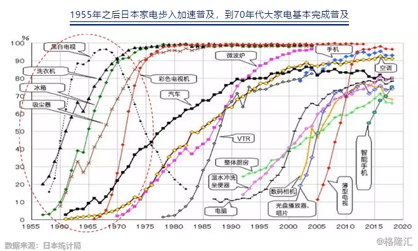 1950年美国经济总量_1950年的美国图片(3)