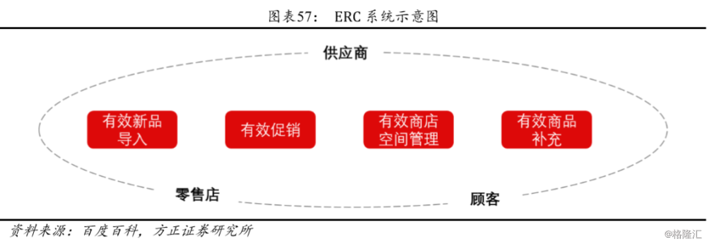 详解高效供应链