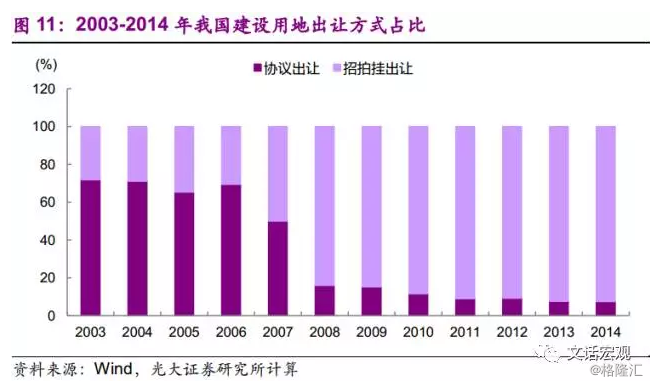政绩考核gdp