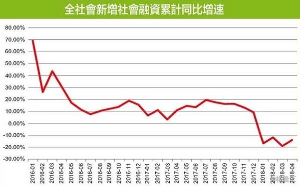 2018年经济危机中国_2018年全球金融危机(2)