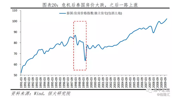 信贷gdp缺口(3)