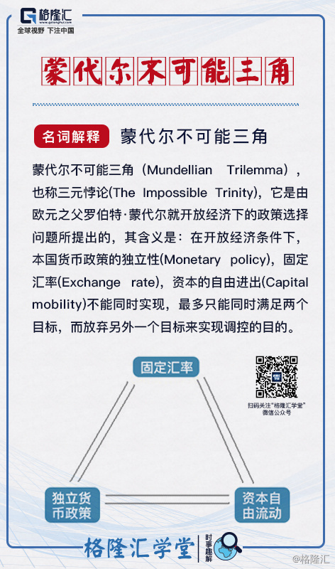 时事趣解系列126名词解释蒙代尔不可能三角