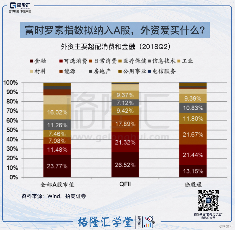 數據觀市系列150富時羅素指數擬納入a股外資愛買什麼