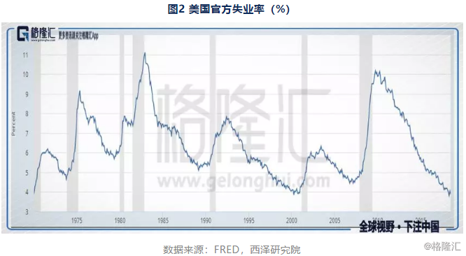 经济活动人口包括_2015年7月至2016年3月内蒙古大城市劳动力调查非经济活动人口