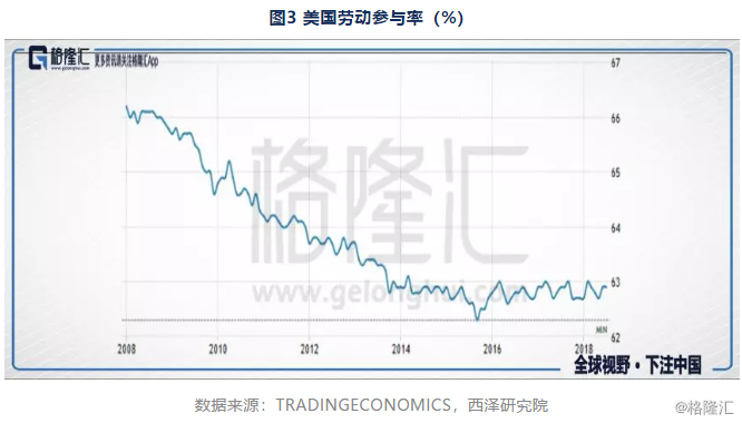 GDP可以说明工资吗_发工资图片