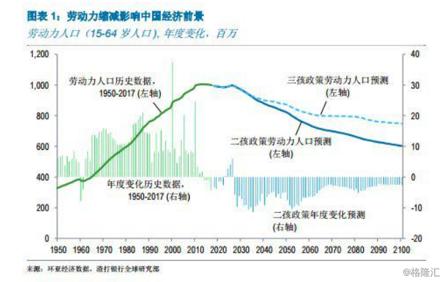 老年人口赡养率_赡养人口数是什么意思