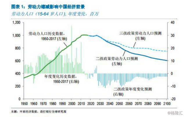 中国人口成长率_读中国人口增长模式发展变化图,回答下列问题 1 图中三条曲线