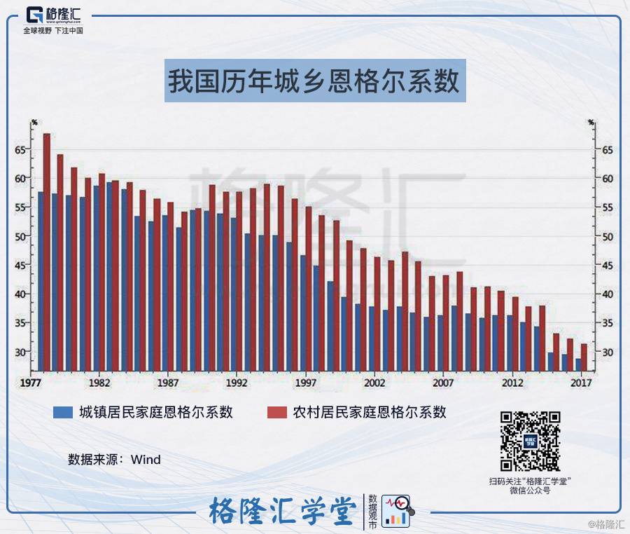 數據觀市系列(161):我國曆年城鄉恩格爾係數