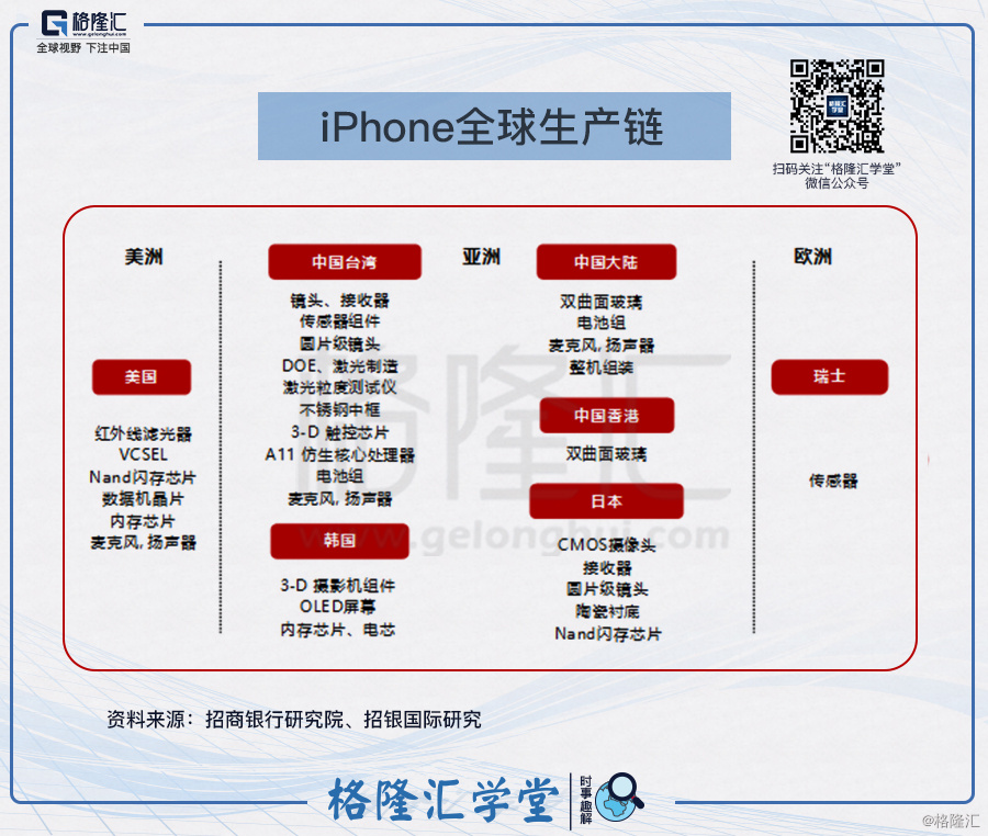 时事趣解系列(140):iphone全球生产链