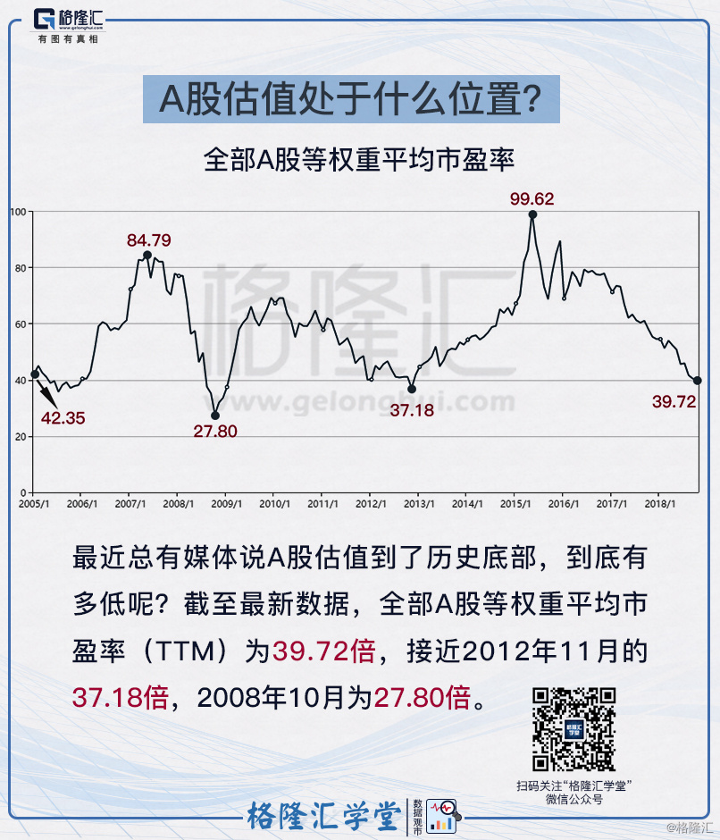 数据观市系列(179):a股估值处于什么位置?