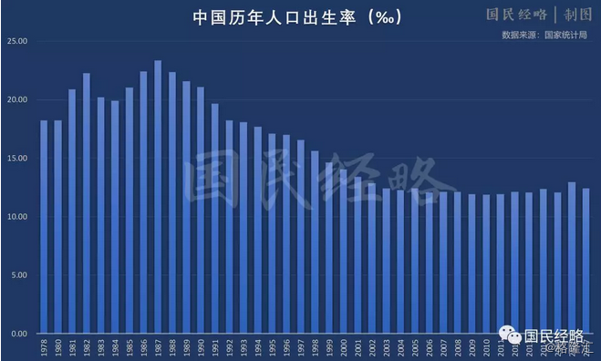 农村人口向城市迁移_人口迁移的国际规律与中国展望 一文说透城市房价涨跌秘(3)