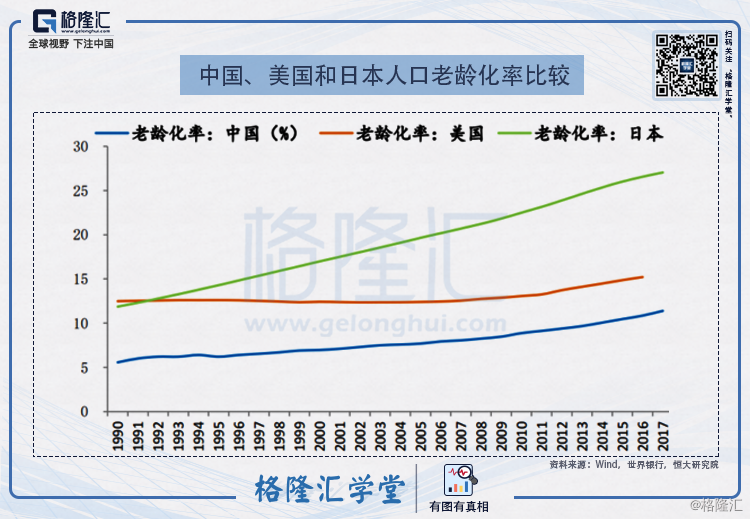 中国人口老龄化率_广东人口老龄化现状 东莞老龄化率达15.26