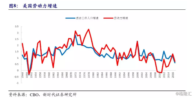 2019 美国经济增速_海外业务占比较高的公司,2019年... 显示了全球经济放缓对美国公司的...