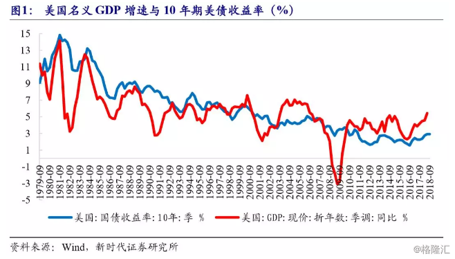 gdp把国外资产算上了吗_瀚亚焦点 海外资产配置的看法和思考(2)