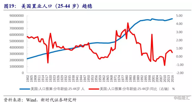 人口因素对房地产影响_家庭因素对人格的影响