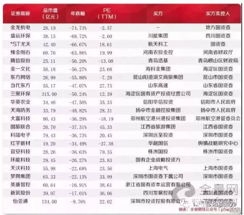 中国股灾到底有多惨? 看了你就知道了(图)