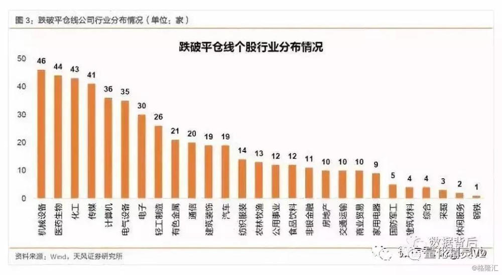 中国股灾到底有多惨? 看了你就知道了(图)